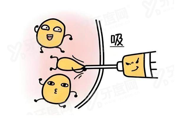 北京禾美嘉贺天遥吸脂价格 | 吸脂手术3k+/5k+/1W+