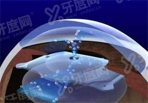 二、郑州大学第五附属医院眼科价格表？（收费透明，价格合理）yanke.yadoo.cn