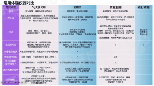 三、昆明吴氏嘉美整形的预约方式和地址是怎样的？yanke.yadoo.cn