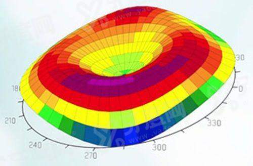 二、河北邢台眼科医院价格表？（项目收费合理透明，满足不同需求）yanke.yadoo.cn