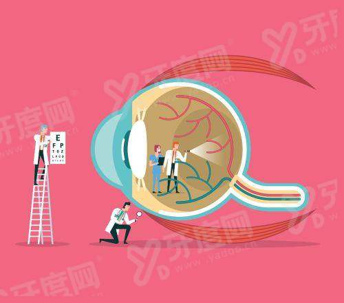 济宁医学院附属医院眼科上班时间：周一至周日门诊时间公布，附地址+挂号方式