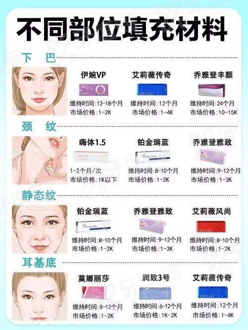 张安利双眼皮修复多少钱？双眼皮修复1.5W+/2.5W+/3.5W+