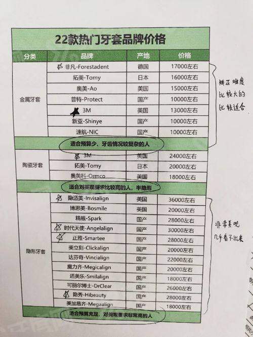 二、聊城爱尔眼科医院怎么样yanke.yadoo.cn