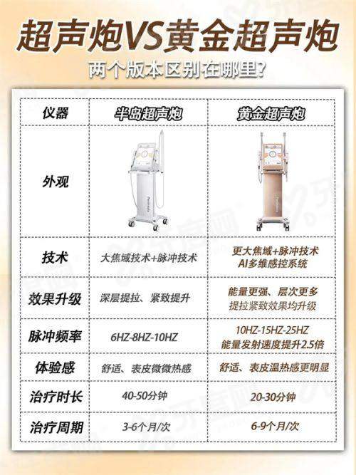 郭玉瑞面部提升价格表：面部提升1.5W+/拉皮提升3W元起