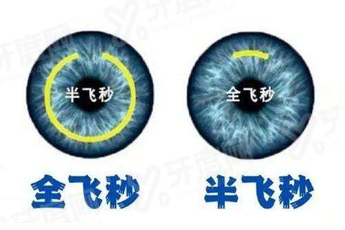 三、沈阳四院眼科地址在哪？（位于沈阳市皇姑区黄河南大街20号）yanke.yadoo.cn