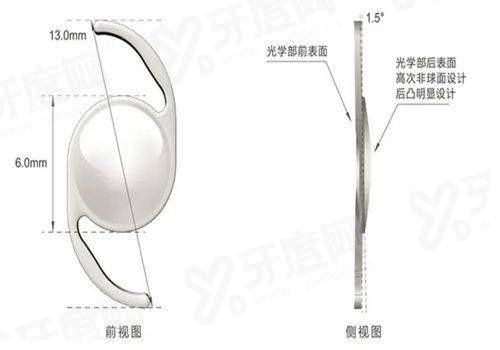 三、西安市第四人民医院眼科王文军预约攻略？（多种预约方式，挂号便捷省心）yanke.yadoo.cn