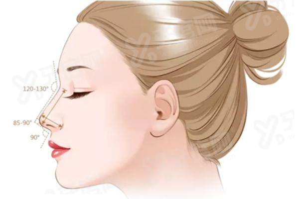 长沙韩美整形美容医院做鼻子怎么样？价格亲民肋软骨技术好，仿生生态鼻自然灵动