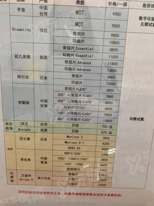 合肥普瑞眼科做角膜移植吗怎么样？能做且效果好，私立医院可挂号预约