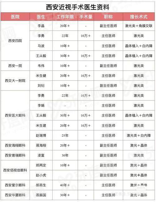 三、商洛眼科医院价格表？（透明实惠，多种项目满足需求）yanke.yadoo.cn