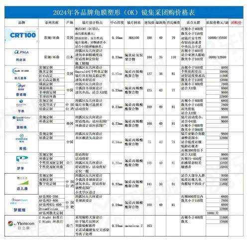 三、贵州晶朗眼科医院预约挂号yanke.yadoo.cn