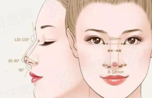 深圳东俊医疗美容门诊部做鼻子怎么样？精细化定制肋软骨隆鼻让短塌鼻头变立体自然