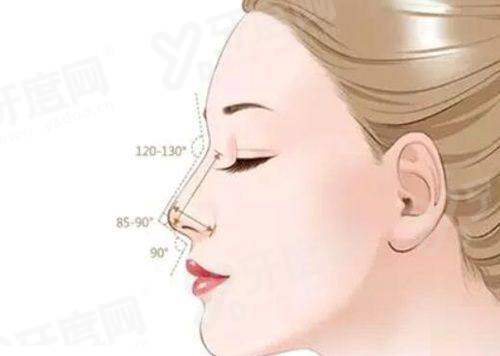 湖南益阳格莱美医疗美容医院院长是谁？连锁专家领衔鼻眼整形与皮肤管理