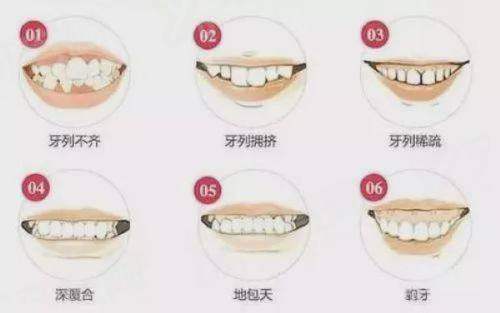 四、襄阳时代口腔医院坐诊地址及预约挂号方式yanke.yadoo.cn
