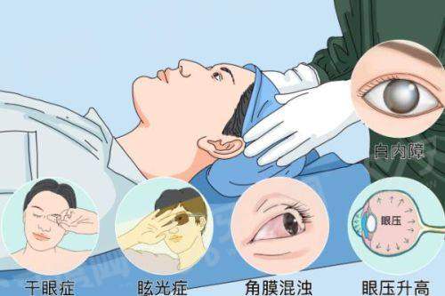 三、想参考南昌华厦眼科医院价格表并预约手术该怎么操作？yanke.yadoo.cn