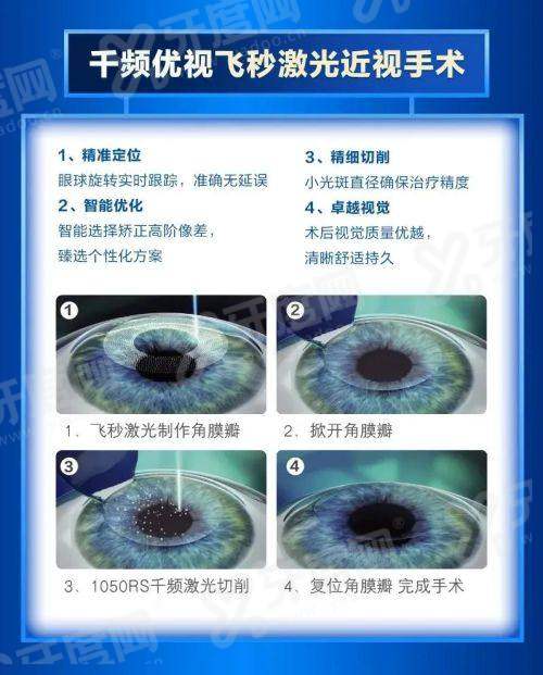爱尔眼科飞蚊症消融术收费2026收费标准：1k+/5k+/1W+都有