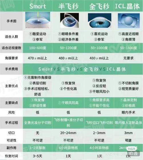 二、根据相关信息整理介绍东莞东华医院眼科好吗?(好,服务优质且诊疗水平较好)yanke.yadoo.cn