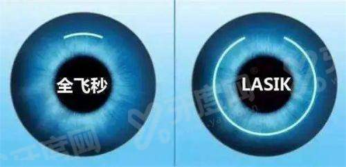 二、杭州友华普惠眼科医院地址在拱墅区庆春路 60 号yanke.yadoo.cn