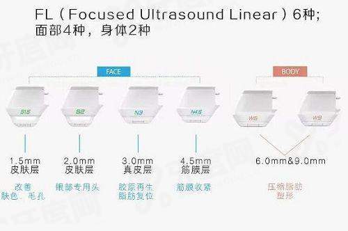 二、深圳鹏程医院朱爱平医生怎么预约挂号？yanke.yadoo.cn