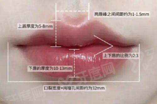 二、郑州东方整形美容医院口碑怎么样？真实实例分享yanke.yadoo.cn