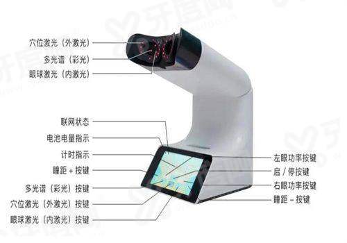 二、苏州爱尔眼科医院的医生团队靠谱吗？yanke.yadoo.cn