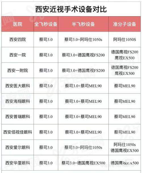 三、佛山华厦眼科医院赵刚平怎么预约挂号?yanke.yadoo.cn