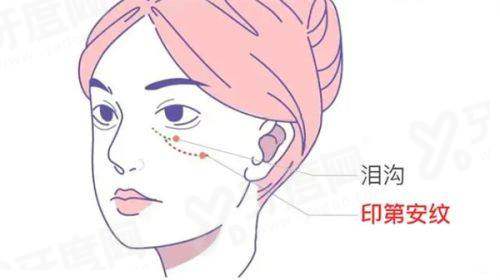 一、杭州星纪医疗美容门诊部正规吗？（答案：正规资质+专精团队=值得信赖）yanke.yadoo.cn