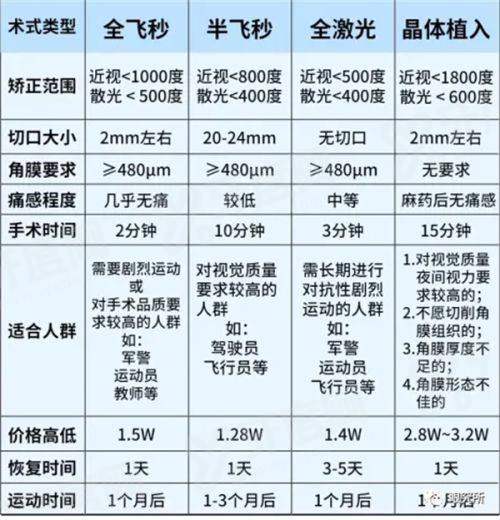 商丘普明眼科技术好吗？资深专家团队亲诊，近视矫正精准安全效果显著