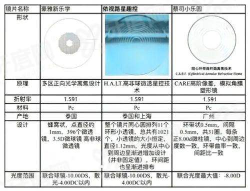 二、石家庄爱眼眼科医院的医生团队擅长哪些细分领域？yanke.yadoo.cn