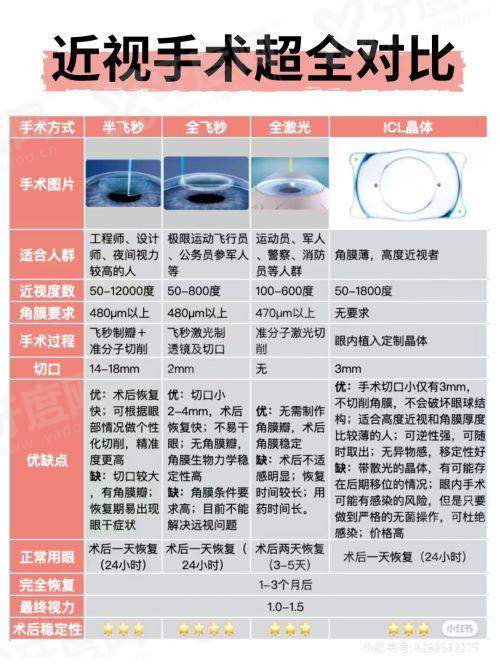 商丘普明眼科做近视手术多少钱？全飞秒技术精准安全，术后视力稳定清晰恢复快