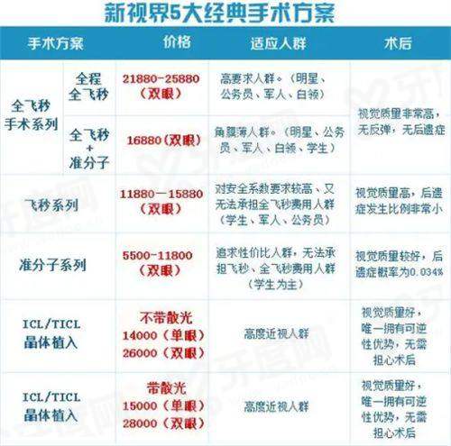 商丘普明眼科医生介绍靠谱吗？资深专家亲诊技术精湛视力恢复快效果佳