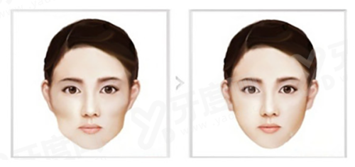 三、深圳富华整形医院怎么预约挂号？yanke.yadoo.cn