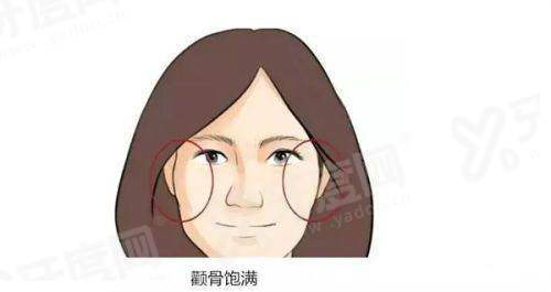 二、佛山曙光金子医学美容医院怎么样？真实实例分享为您解惑yanke.yadoo.cn