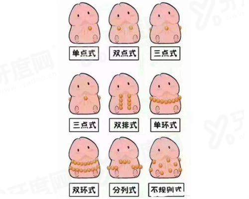 三、西安伊美尔医疗美容医院价格表yanke.yadoo.cn