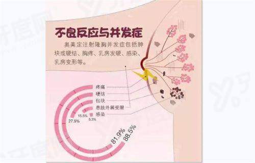 二、深圳联合丽格医疗美容部口碑怎么样？yanke.yadoo.cn