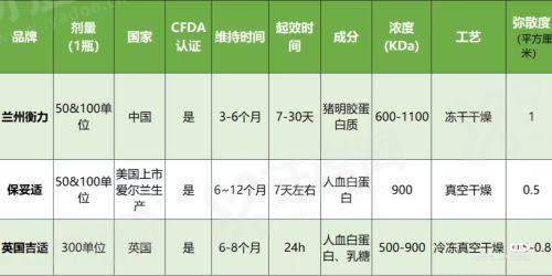三、东莞壹加壹的项目价格透明吗及怎么预约？yanke.yadoo.cn