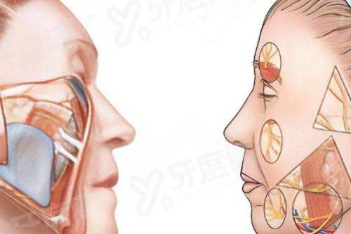 一、郑州张宛霞鼻子塑形做得好吗？审美在线，个性化设计让鼻型更自然