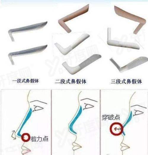 三、厦门福华医疗美容诊所预约电话yanke.yadoo.cn