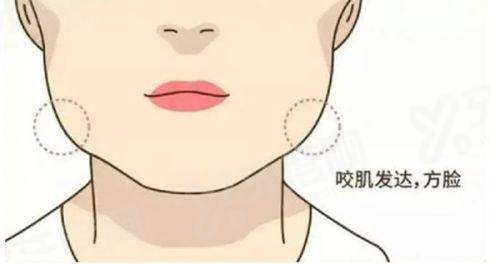 二、北京孙波吸脂塑形技术怎么样yanke.yadoo.cn