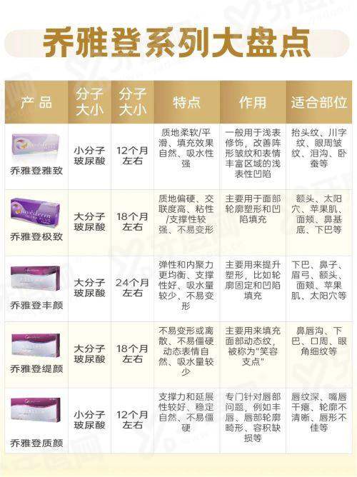 北京王东吸脂怎么样？擅长高难修复与形体雕塑，方案个性化且价格透明无隐形消费
