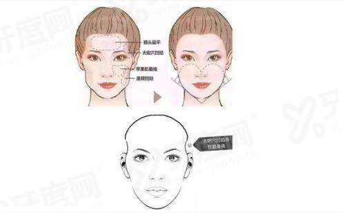 小结yanke.yadoo.cn