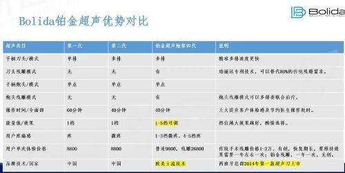 二、韩国 beauty&young 怎么预约?韩国新沙洞皮肤科挂号首尔 Eonni 亲测分享怎么样?yanke.yadoo.cn