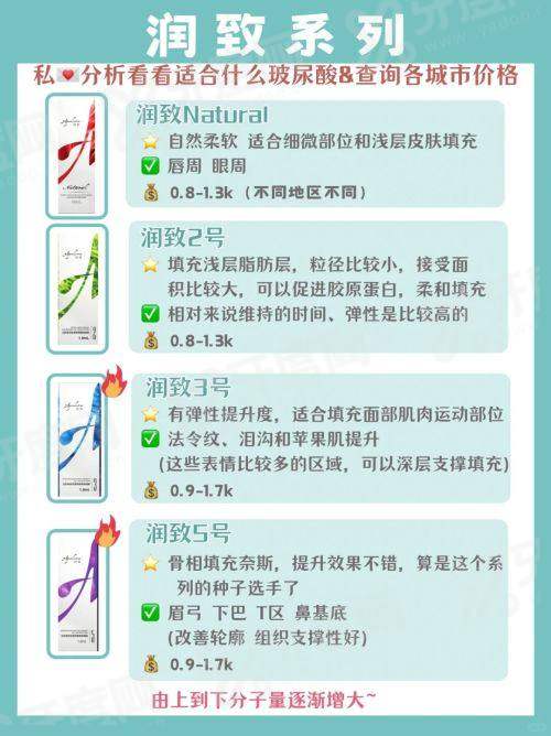 香港缪诗miusee面诊经历分享 甜伊严选小程序预约全流程记录效果好吗？真实变美攻略，一键查询轻松约！