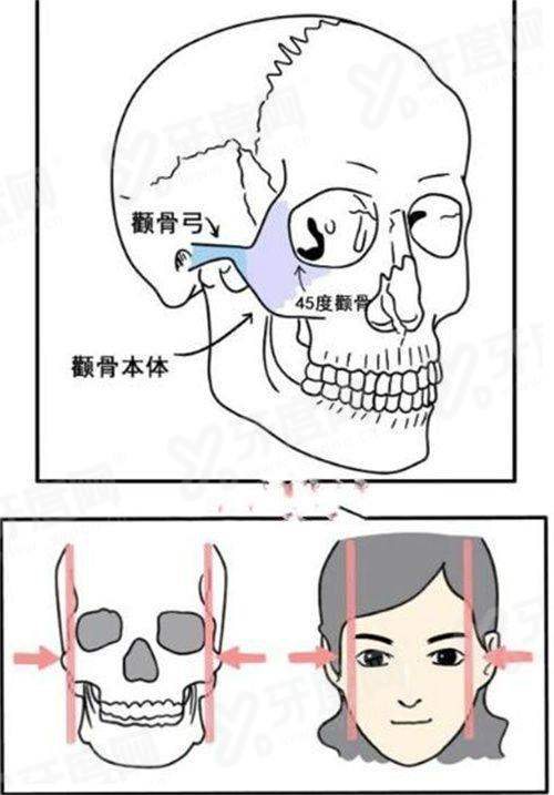 三、釜山 genius 皮肤科热门项目价格透明吗？（无隐形消费明细公开）yanke.yadoo.cn