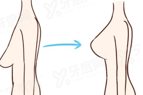 清潭恩皮肤科院长预约怎么约？通过首尔Eonni小程序一键预约查价