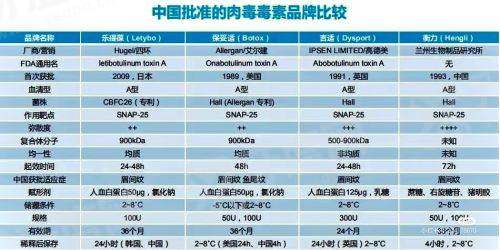 弘大思丽本皮肤科预约攻略！弘大街口到面诊全链路，首尔Eonni小程序中文直连，免排队攻略轻松到院！