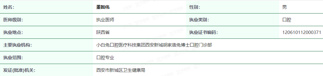 西安兔博士口腔医院董智伟医生怎么样.jpg