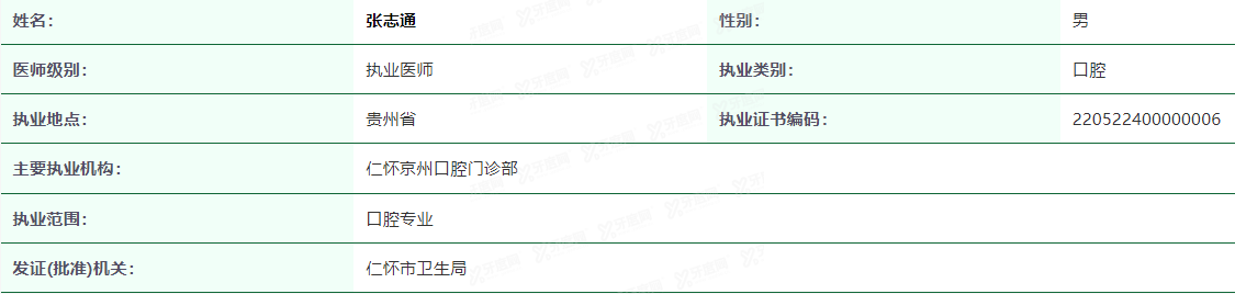 仁怀京州口腔门诊部张志通医生简介www.yadoo.cn.jpg