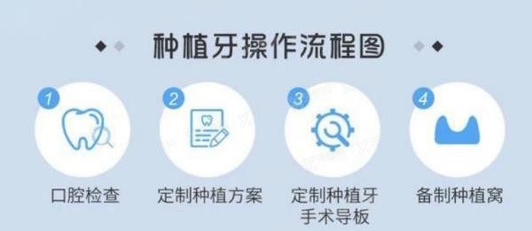 种植牙的流程和注意事项有哪些?来看种植牙流程图解！.jpg.www.yadoo.cn