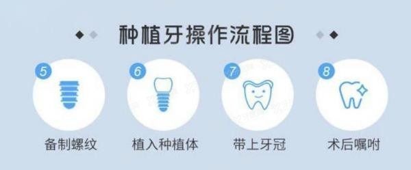种植牙的流程和注意事项有哪些？种植牙的流程4——备制种植窝.jpg