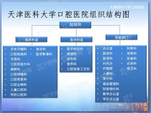 天津医科大学口腔医院收费价格表 天津医科大学口腔医院收费价格表